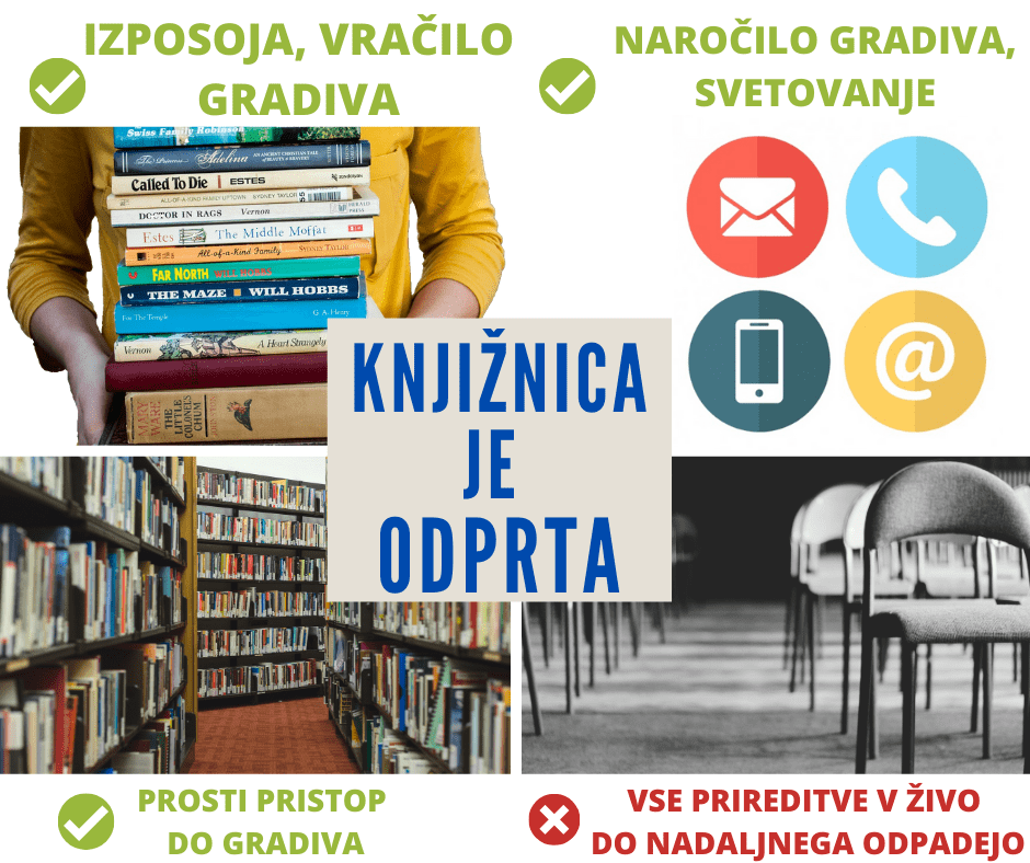 Odprtost